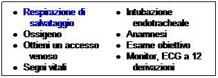 Casella di testo:    Respirazione di salvataggio
   Ossigeno
   Ottieni un accesso venoso
   Segni vitali
   Intubazione endotracheale
   Anamnesi
   Esame obiettivo
   Monitor, ECG a 12 derivazioni
 
 
